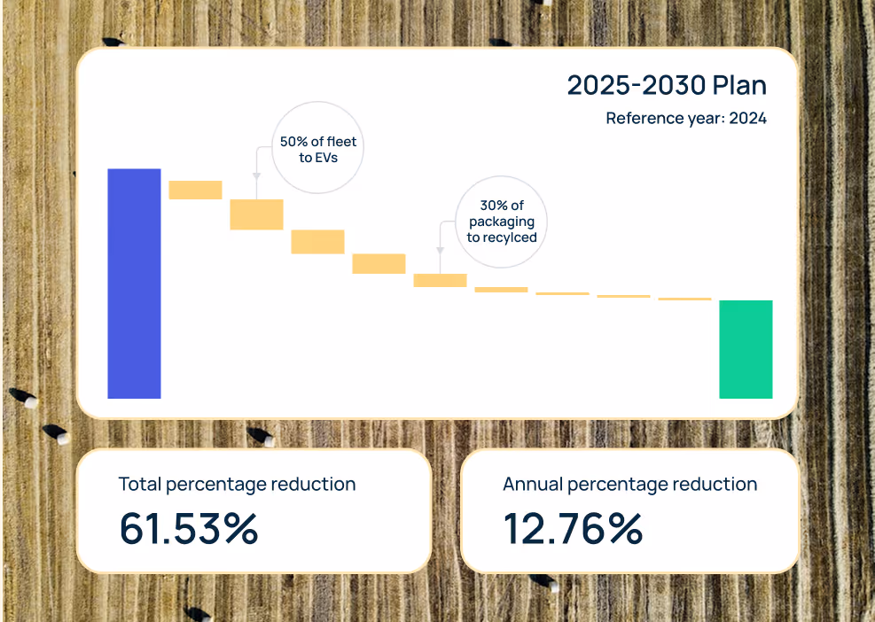 Reduce UI in the Seedling platform