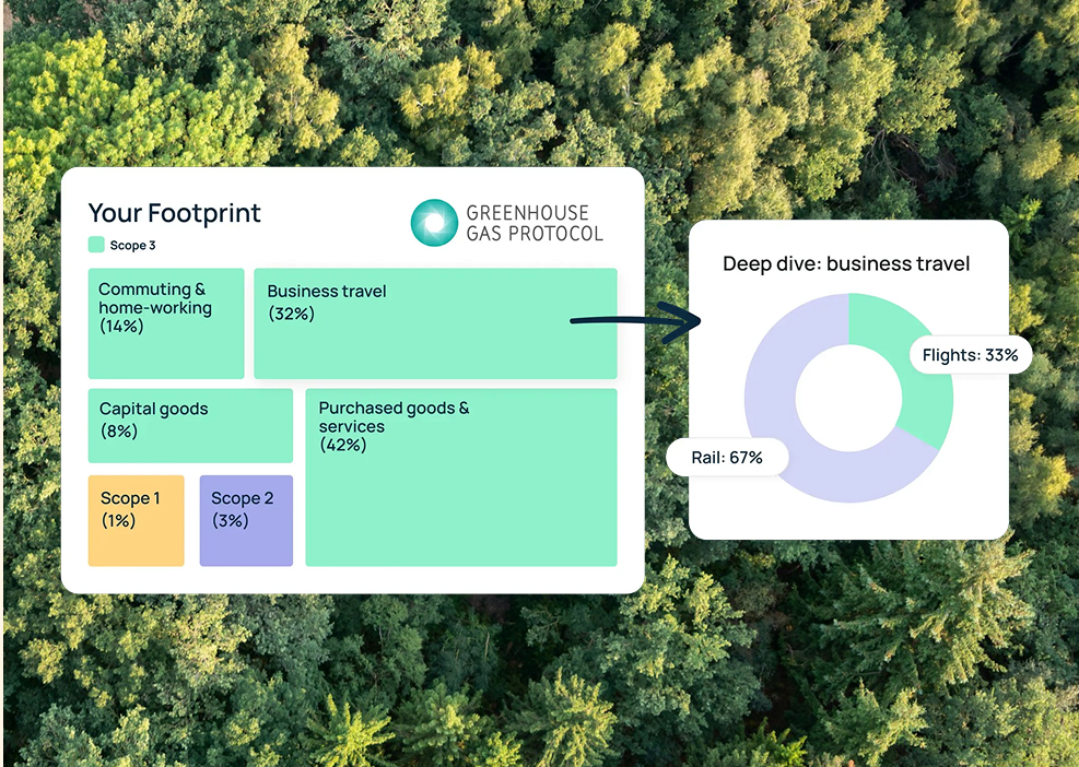 Analyse UI in the Seedling platform