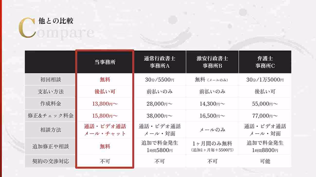 比較表