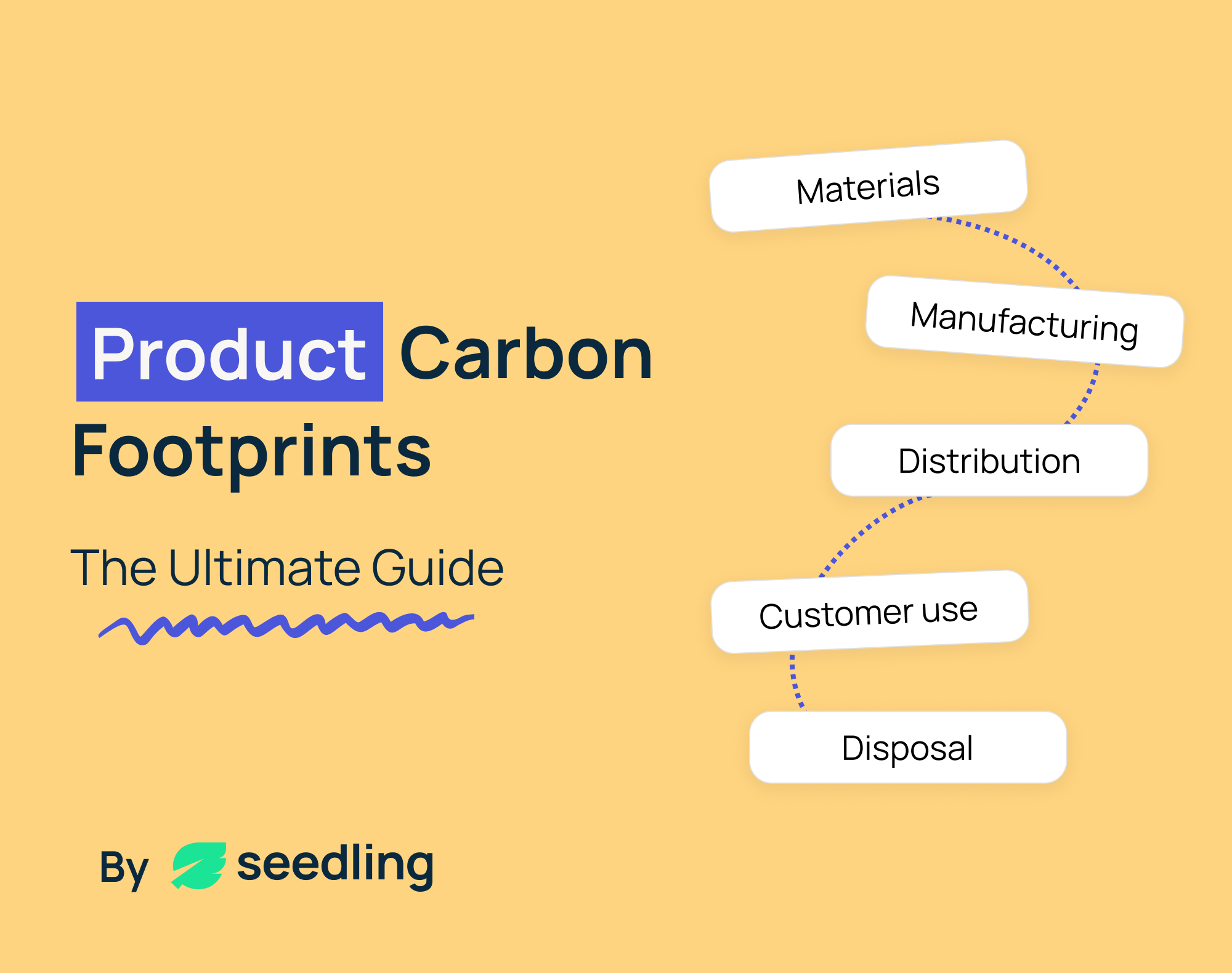 scope 3 emissions guide