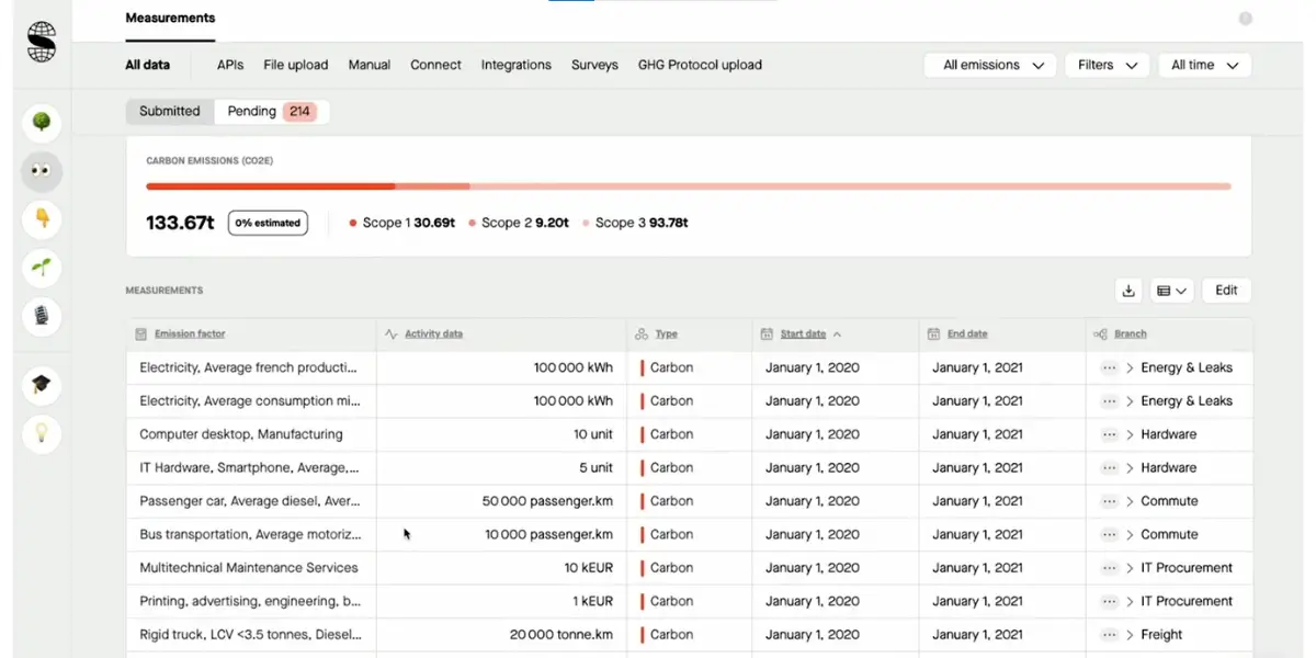 Sweep Carbon Accounting Software (Pricing, Features, Pros, and Cons)