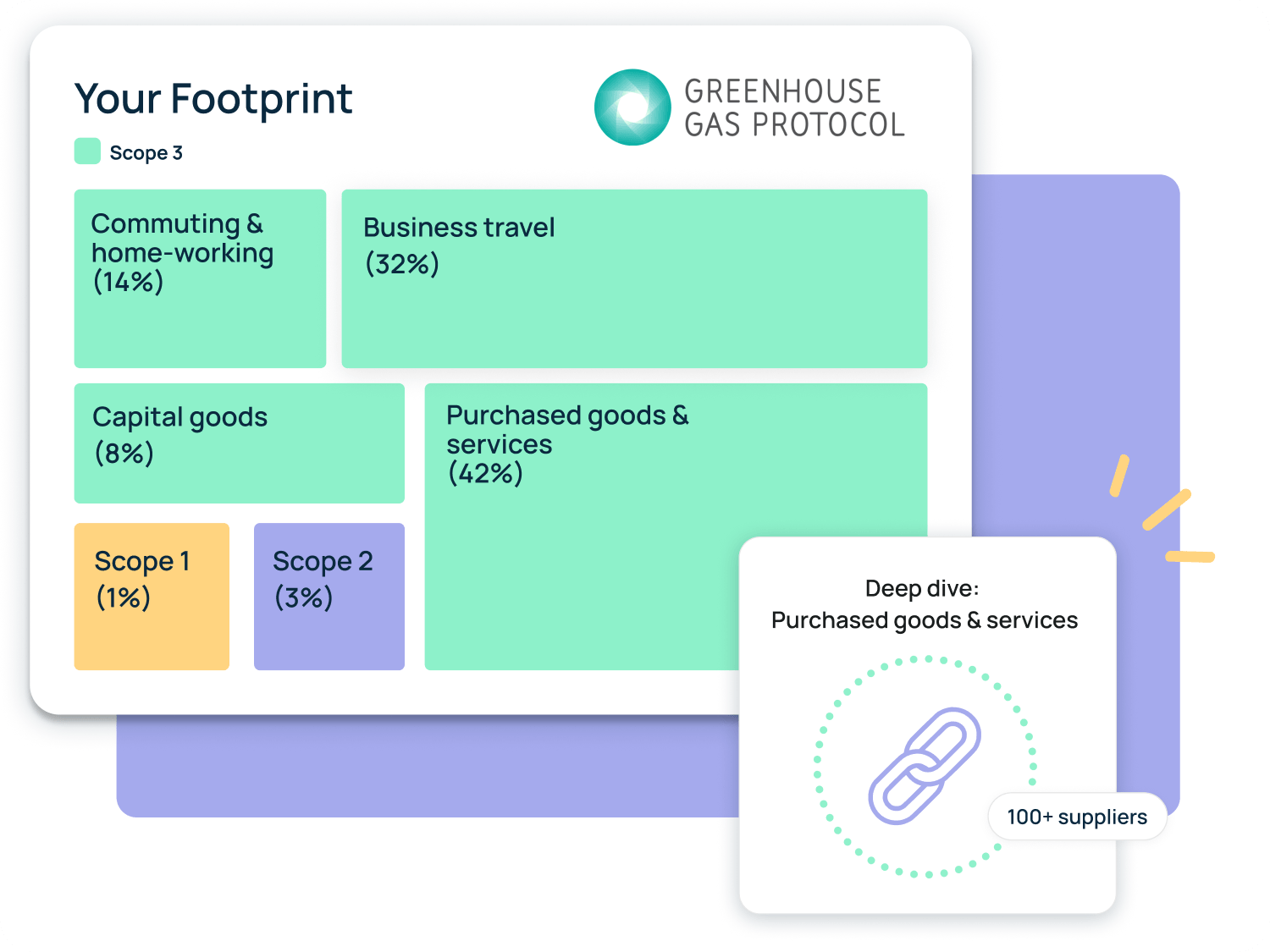 measure your footprint dashboard