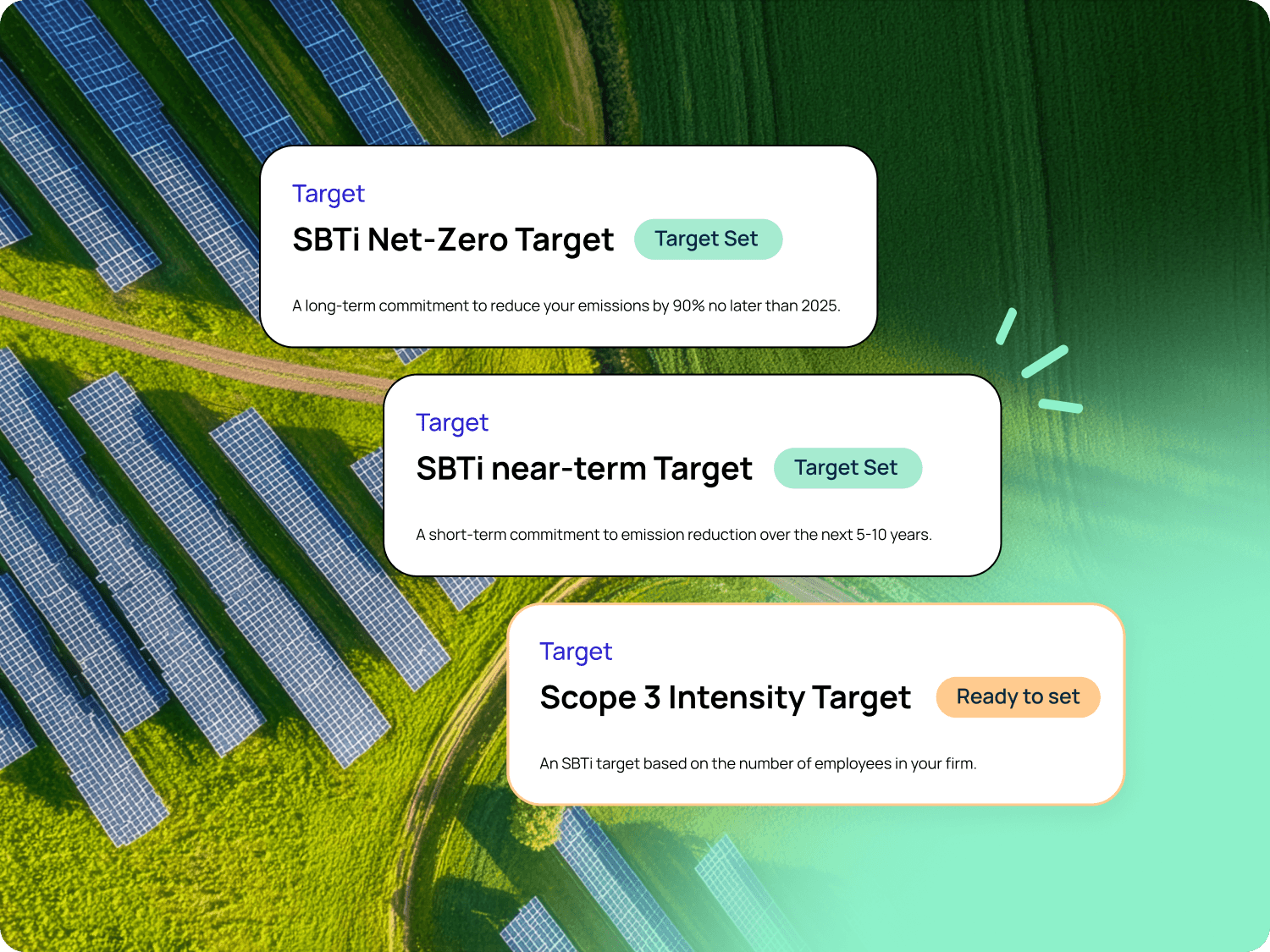 measure your footprint dashboard