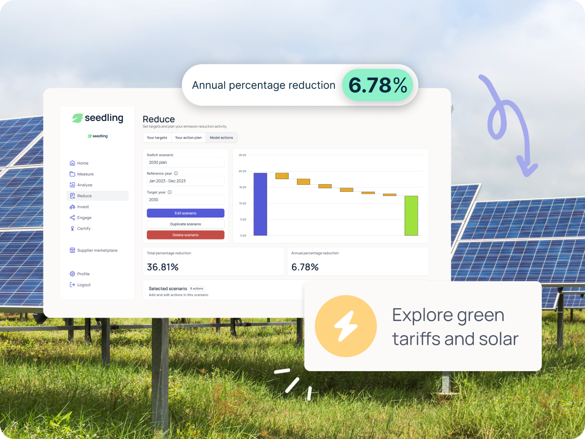 measure your footprint dashboard