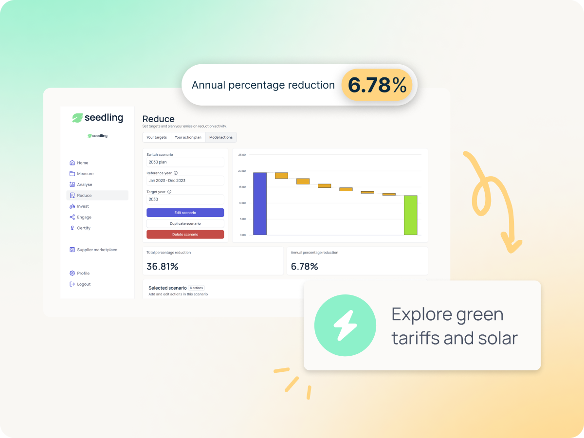 measure your footprint dashboard