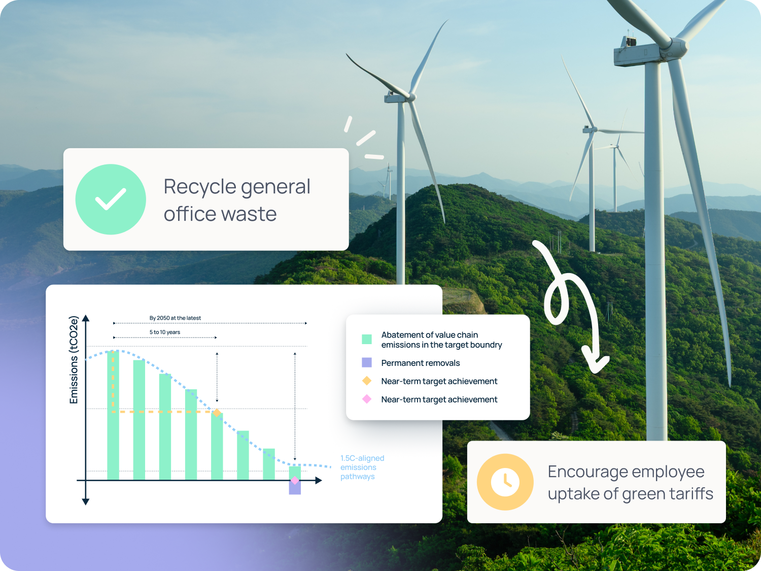 measure your footprint dashboard