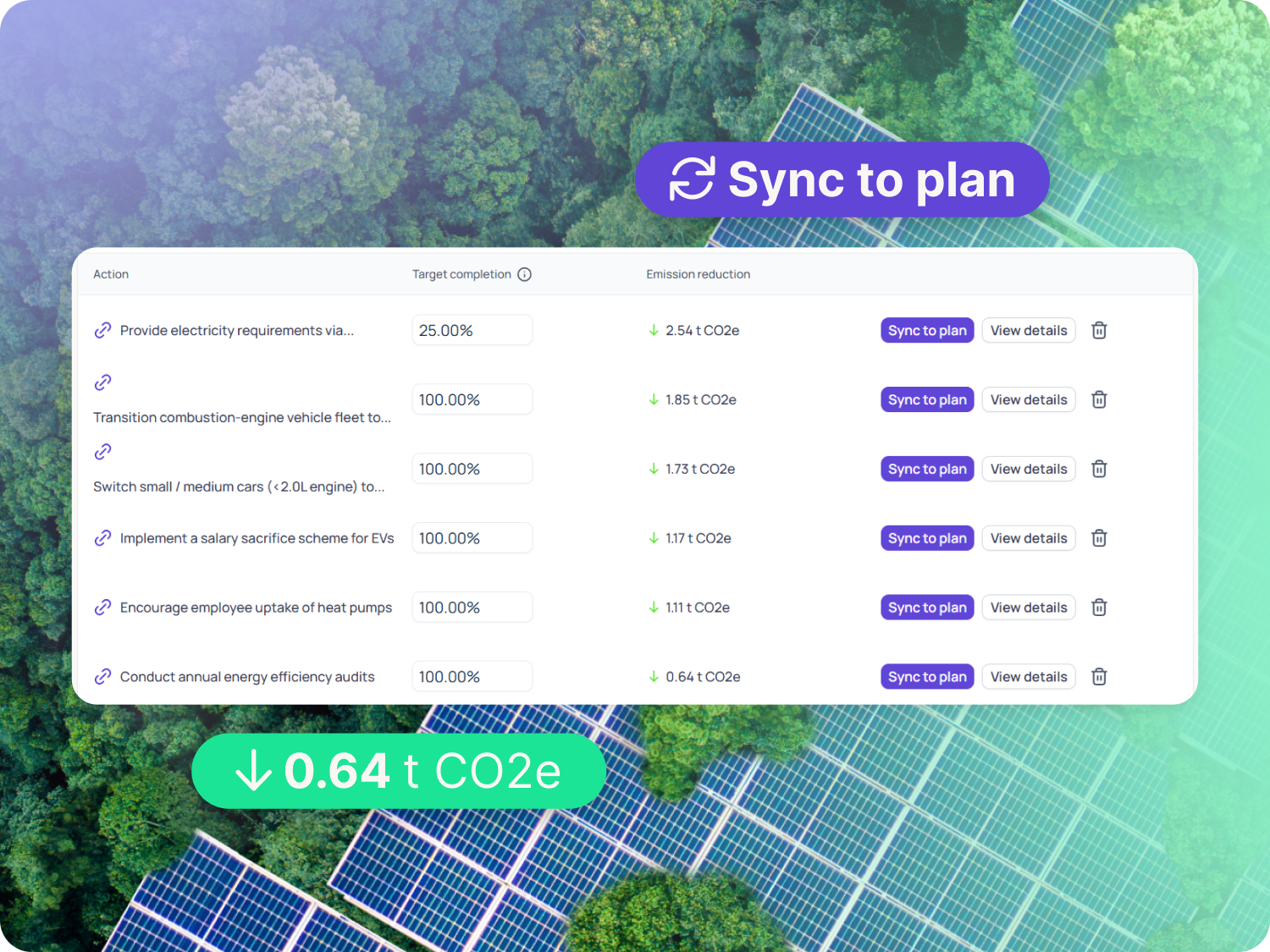 measure your footprint dashboard