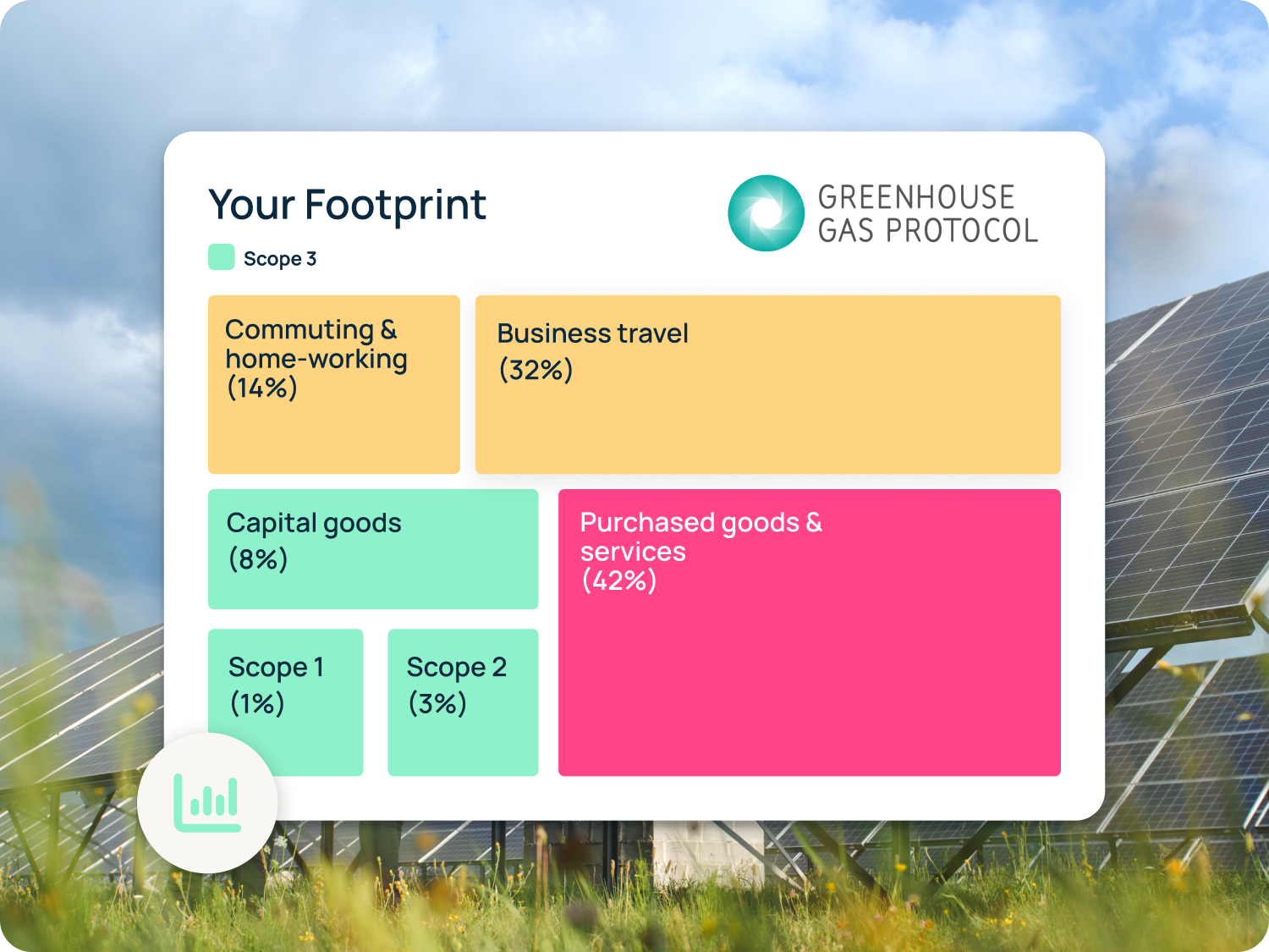 measure your footprint dashboard