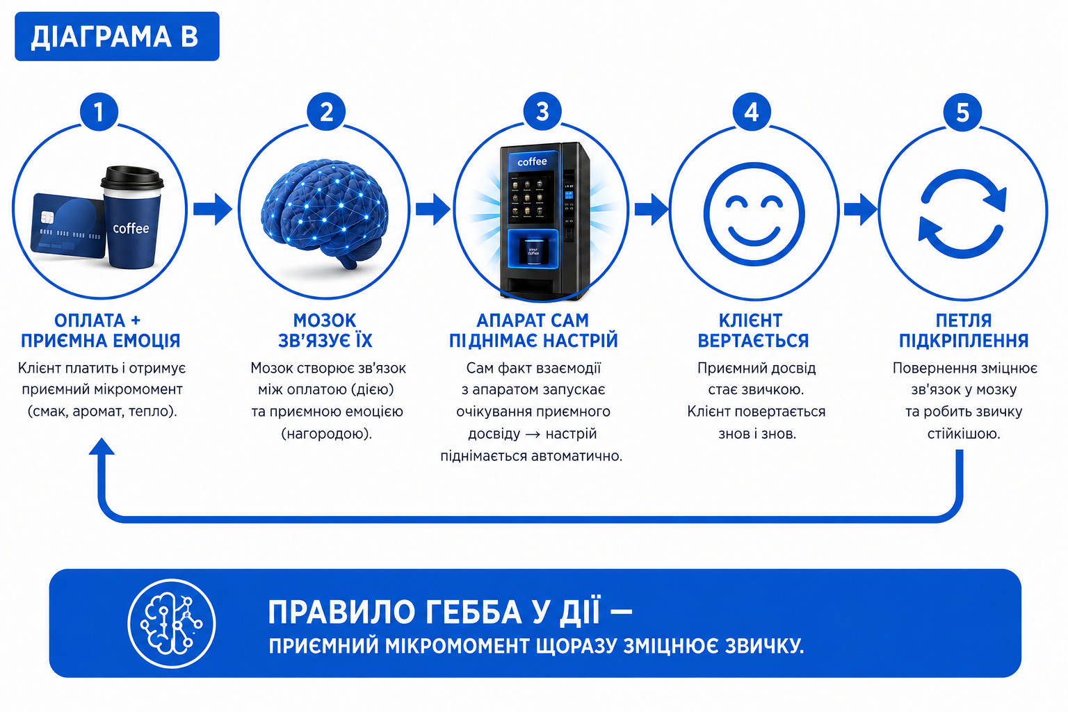правило гебба