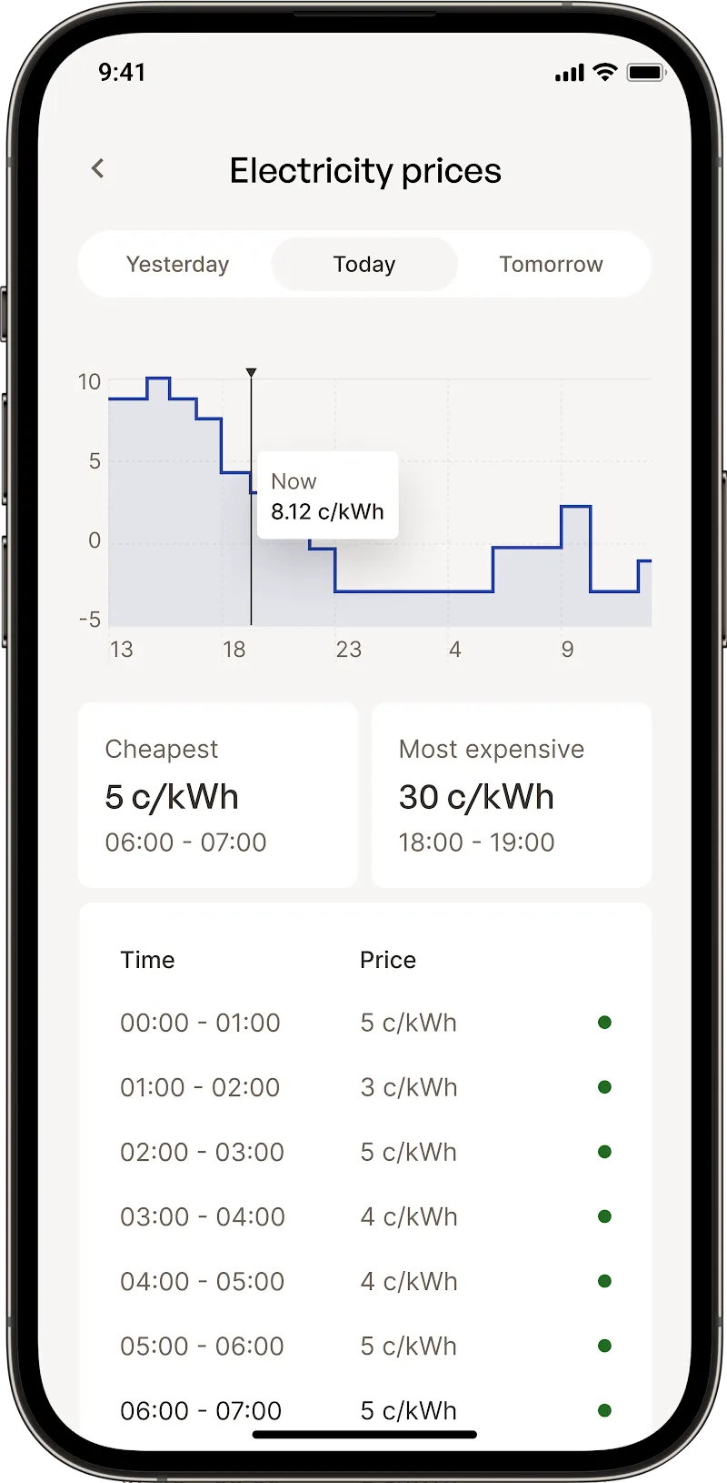 White-label Synergi app