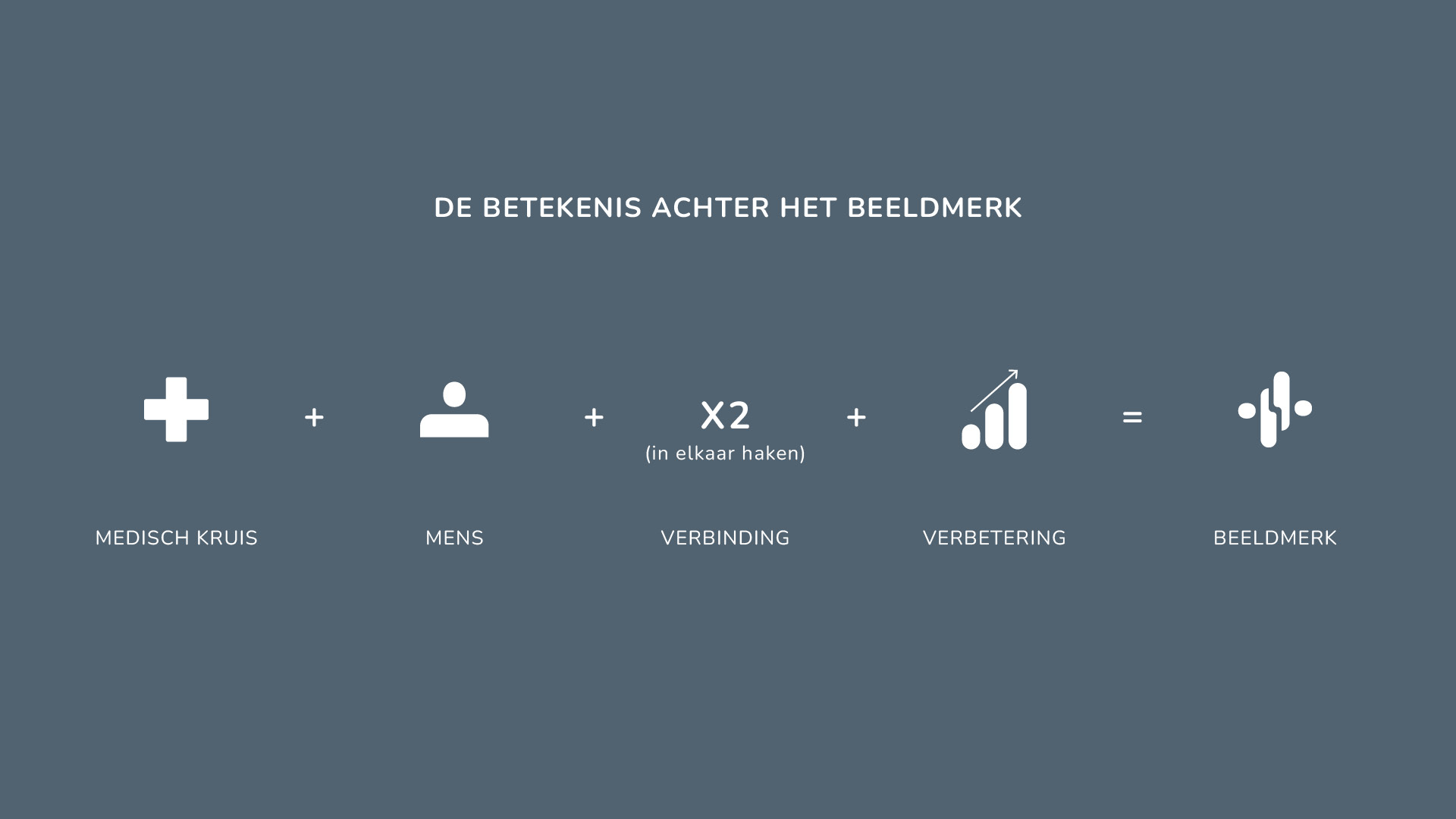 Breakdown van de opbouw van het nieuwe logo van dr. Inge Wouters.