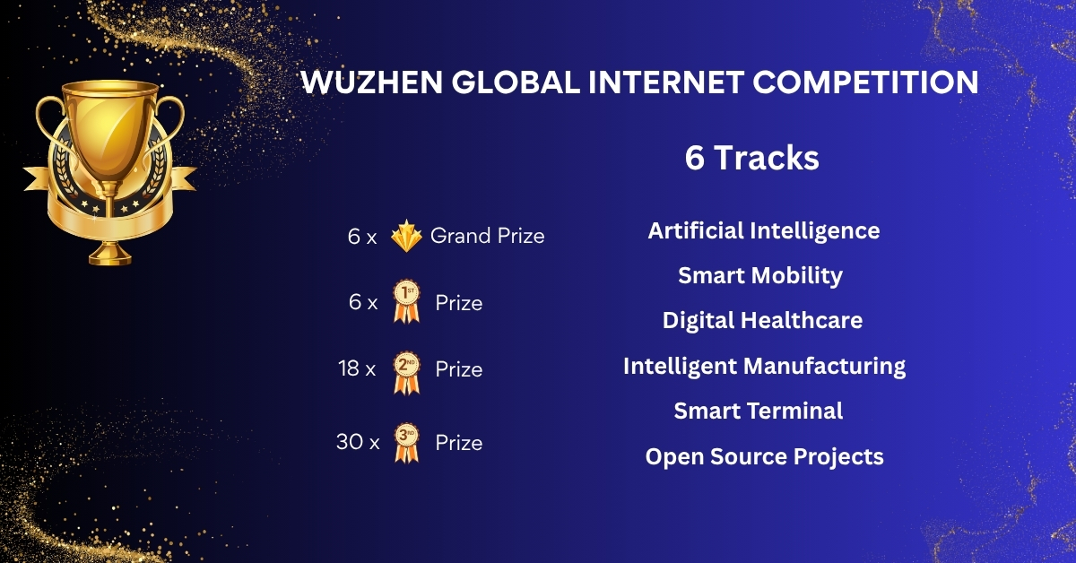 Poster for the Wuzhen Global Internet Competition featuring a golden trophy and prize details. Highlights include 6 tracks—Artificial Intelligence, Smart Mobility, Digital Healthcare, Intelligent Manufacturing, Smart Terminal, and Open Source Projects—with awards of 6 Grand Prizes, 6 First Prizes, 18 Second Prizes, and 30 Third Prizes.