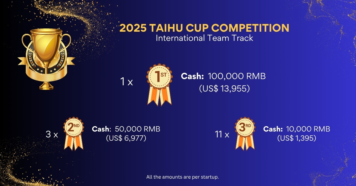 2025 Taihu Cup cash prizes: 1st prize 100,000 RMB, 2nd prize 50,000 RMB (3 winners), 3rd prize 10,000 RMB (11 winners).