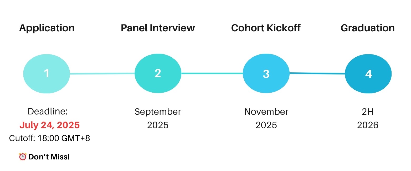 rocketing ai incubation program by HKSTP and Google, application deadline July 24