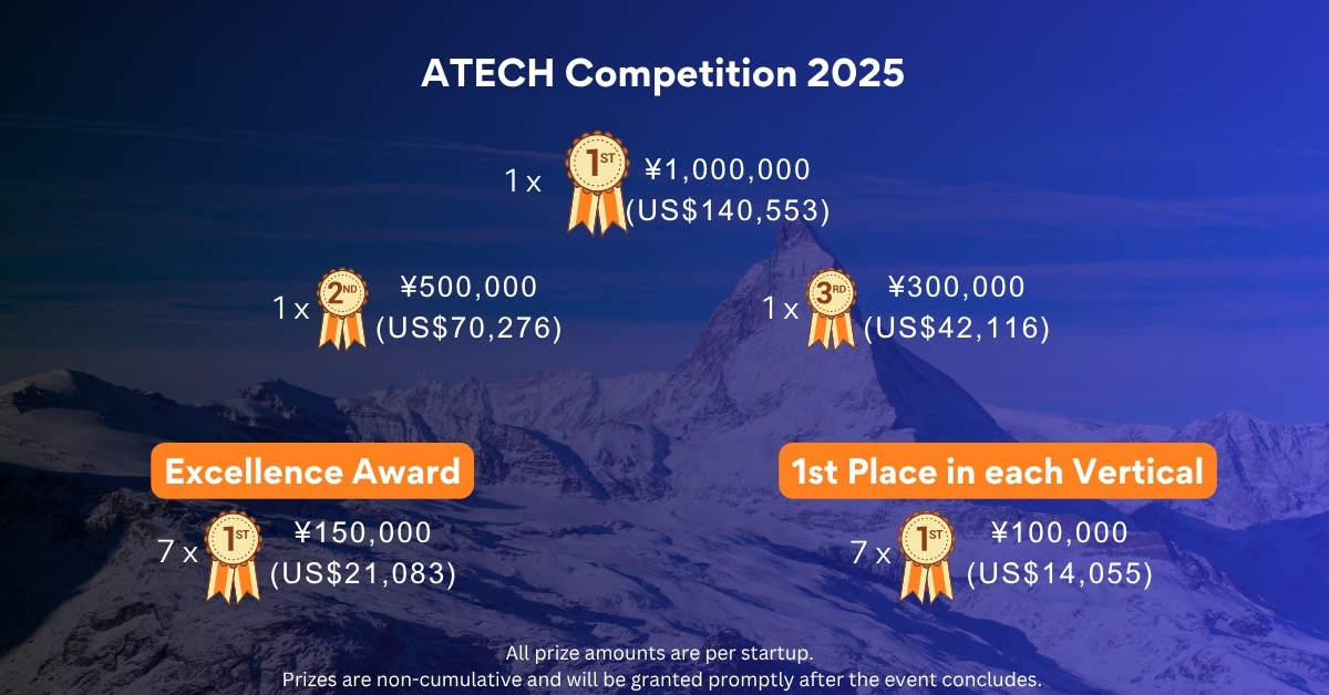 Infographic titled “ATECH Competition 2025” showing prize tiers: 1st ¥1,000,000, 2nd ¥500,000, 3rd ¥300,000, 7× Excellence Awards ¥150,000, and 7× 1st Place in each Vertical ¥100,000, over a mountain background.