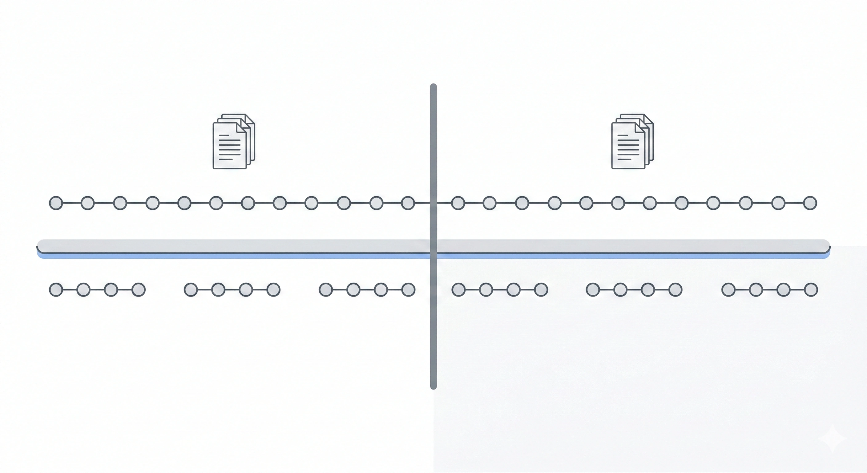 A timeline split by a central divider with paper stacks on both sides and two rows of dots showing one continuous series and one broken series.