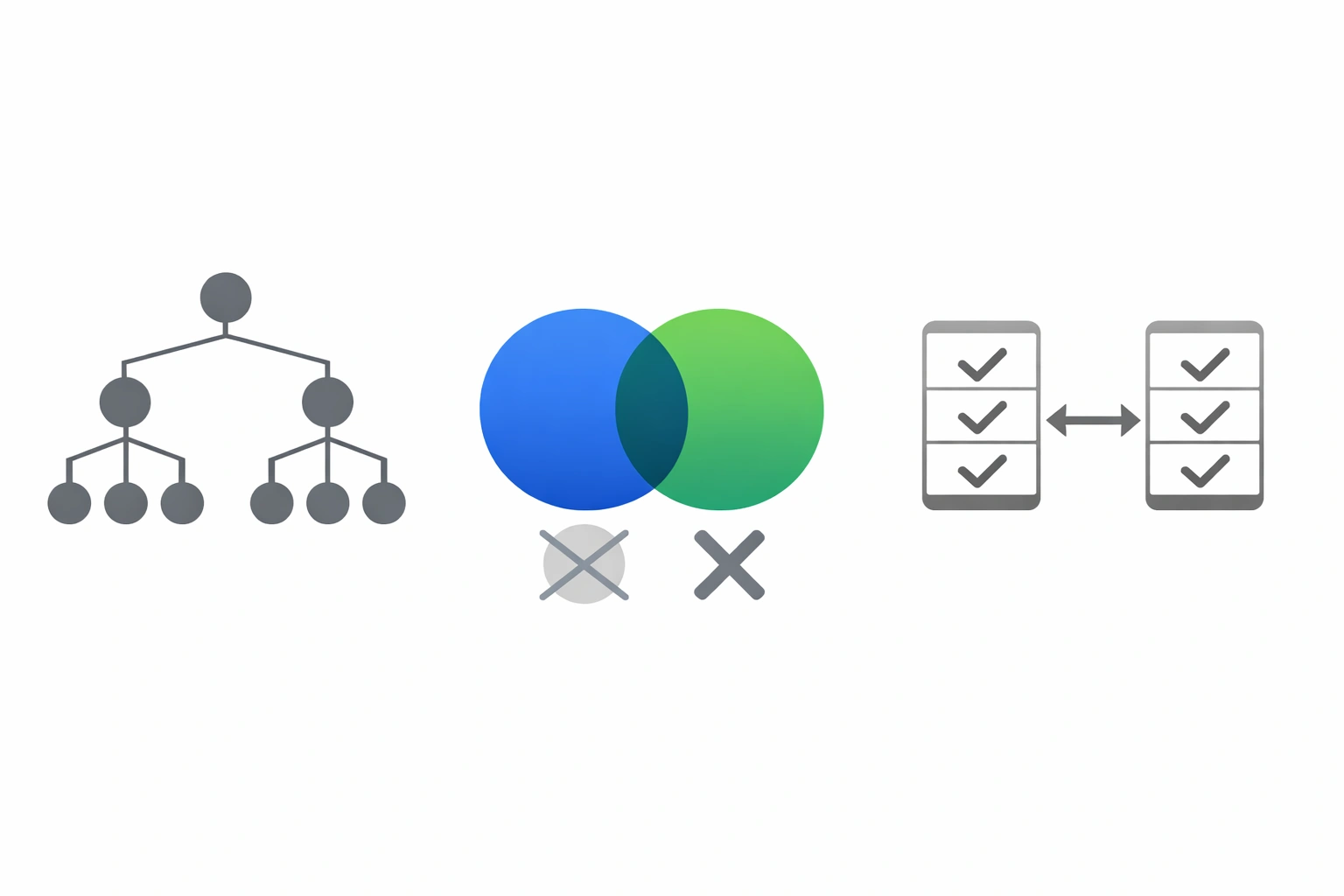 Abstract diagram showing event taxonomy structure, deduplication of overlapping events, and reconciliation between two outcome datasets.