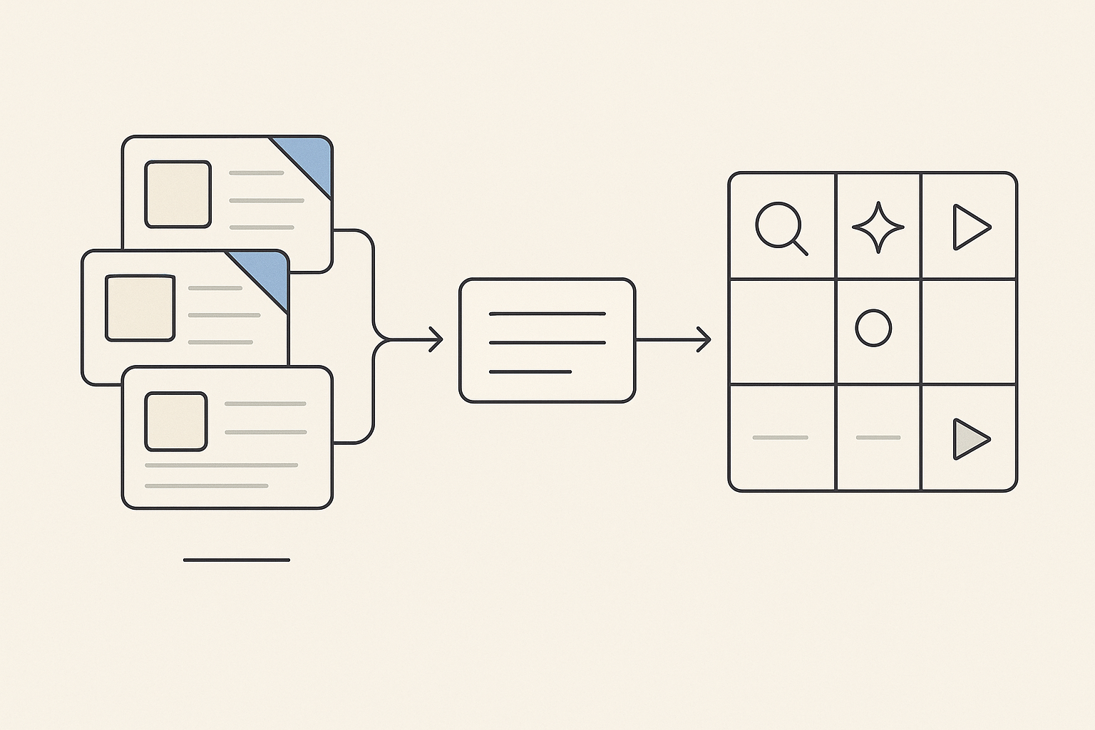 Ad cards with corner tags flowing into a metadata card and then into a grid of segmented tiles