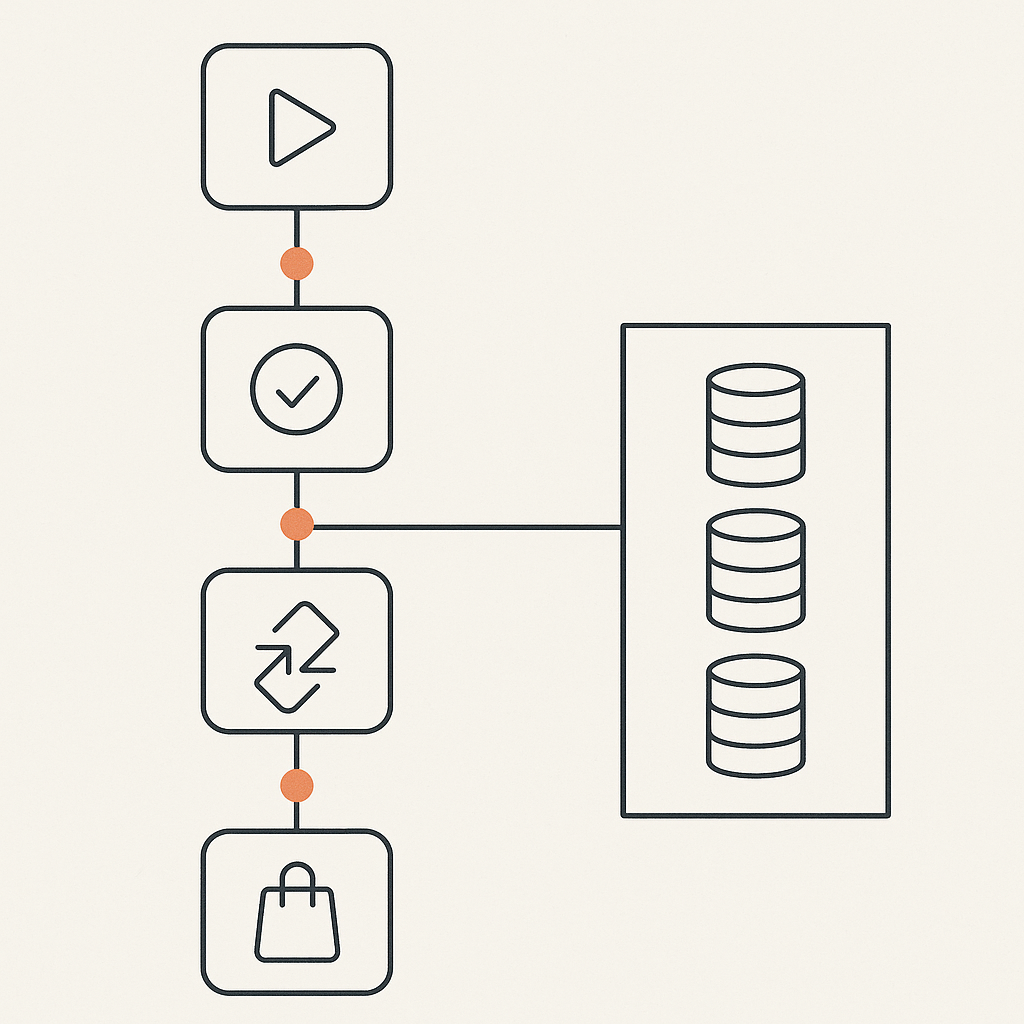 A five-step conversation event sequence connected to a separate box of downstream records.