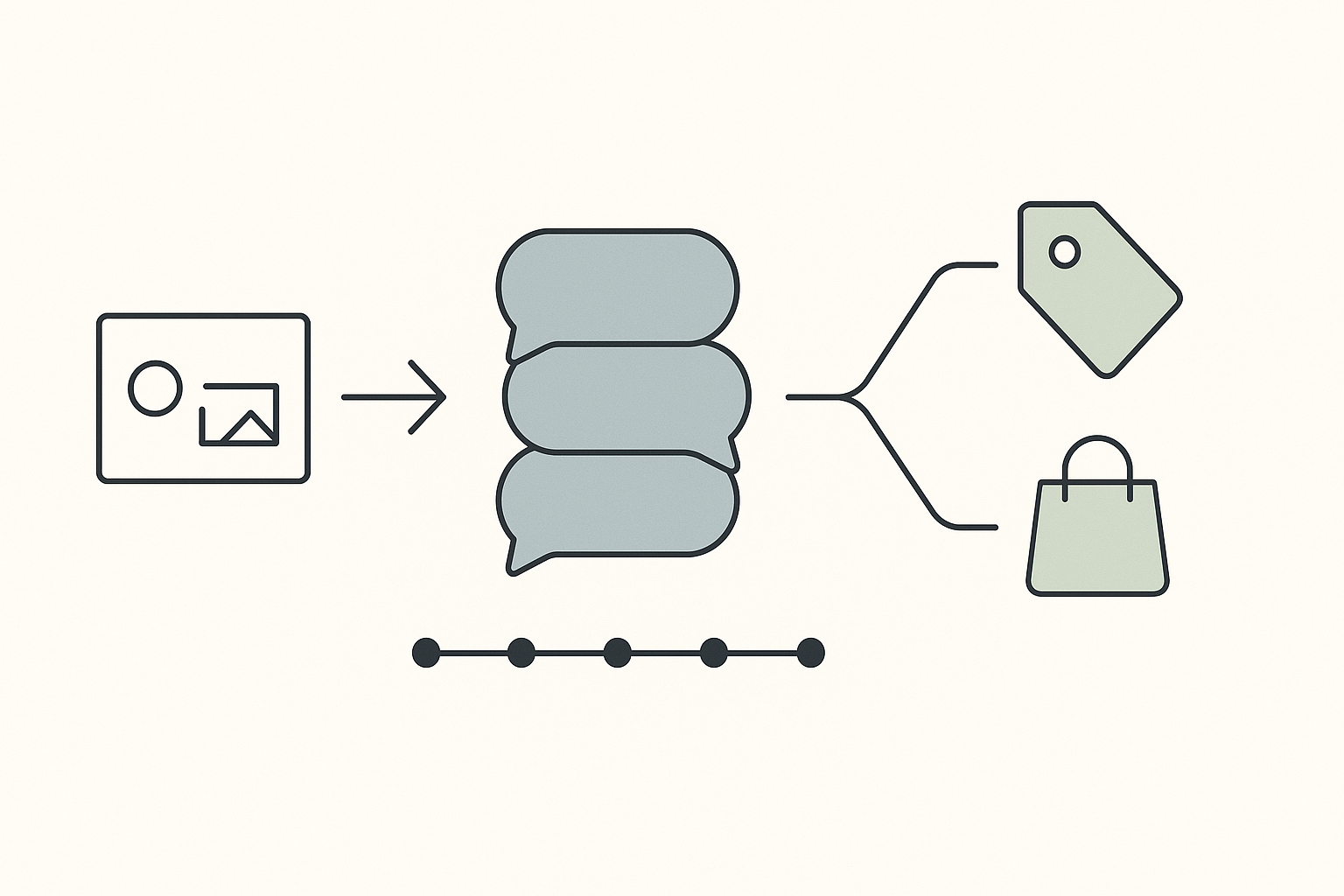 A simplified funnel diagram showing an ad click flowing into a conversation and then splitting into lead and purchase outcomes.