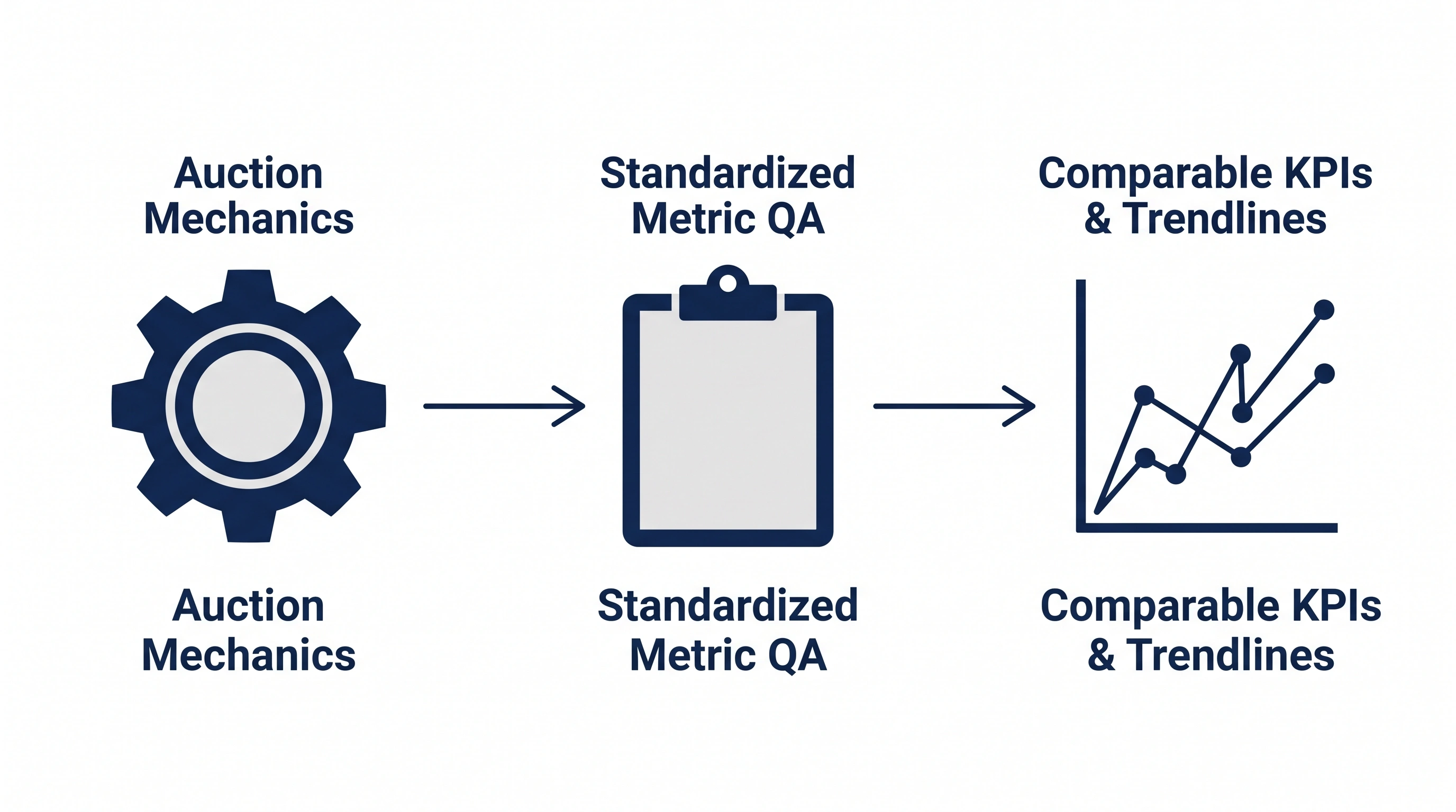 A clean, minimalist B2B blog diagram on a solid white background.