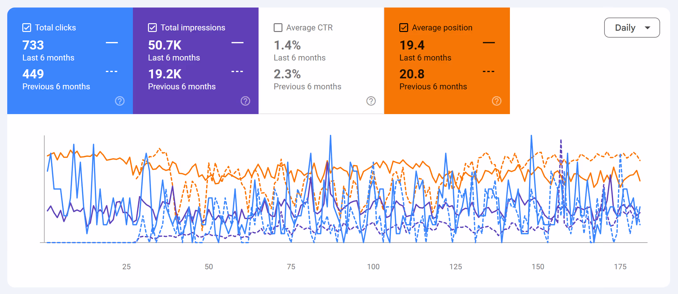 Altran 6mo SC Comparison