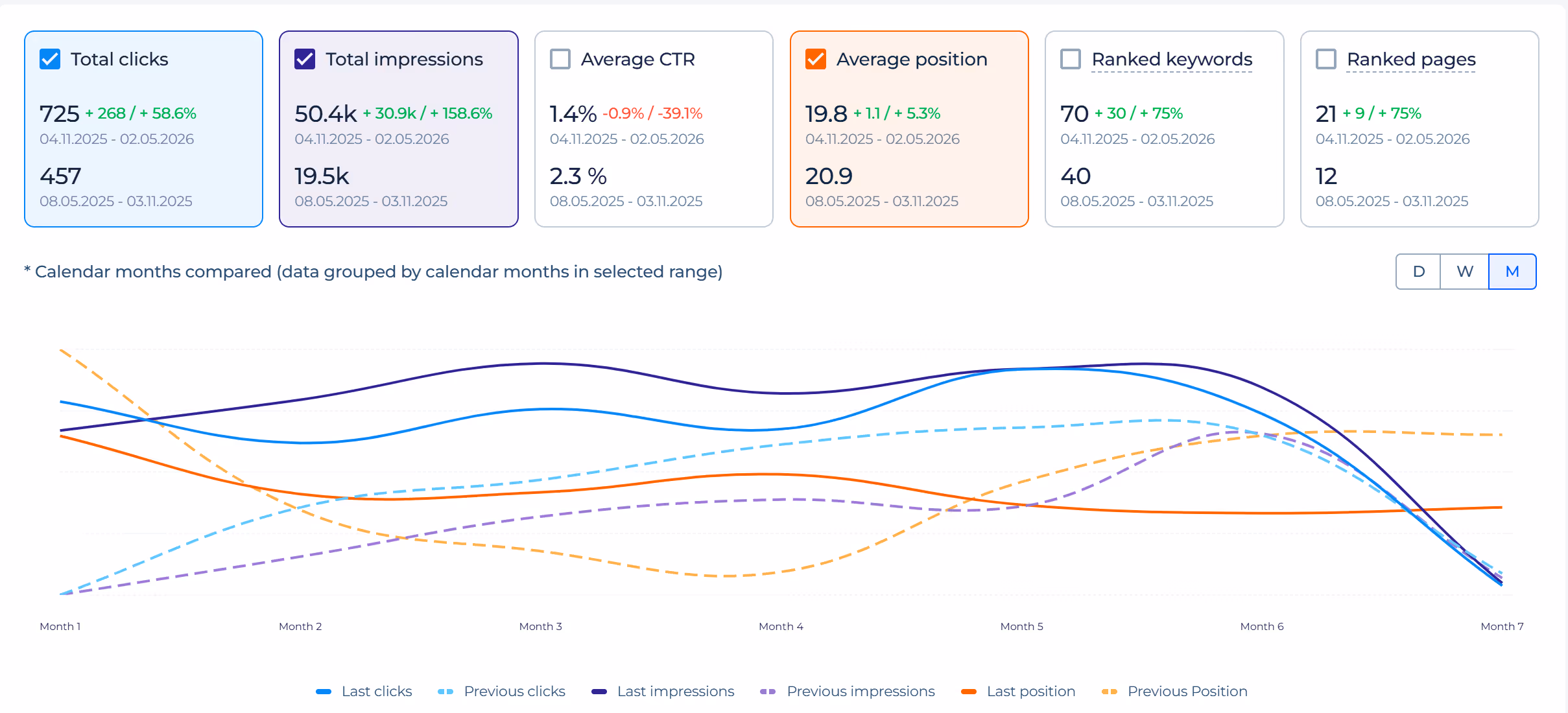 Altran Sitechecker 6 Month B&A