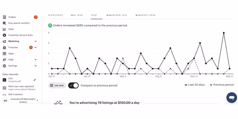 Etsy Store CustomCuff Sees 523% Order Surge with Strategic Optimization in 8 Weeks