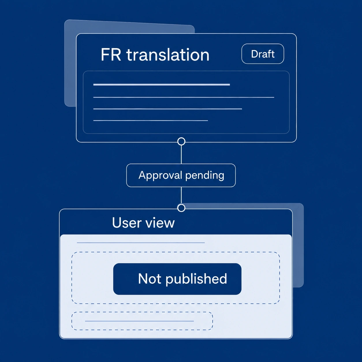 Example of a French translation awaiting approval and not yet published to users.