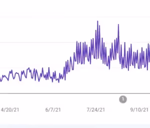 Google Search Console increase in impressions