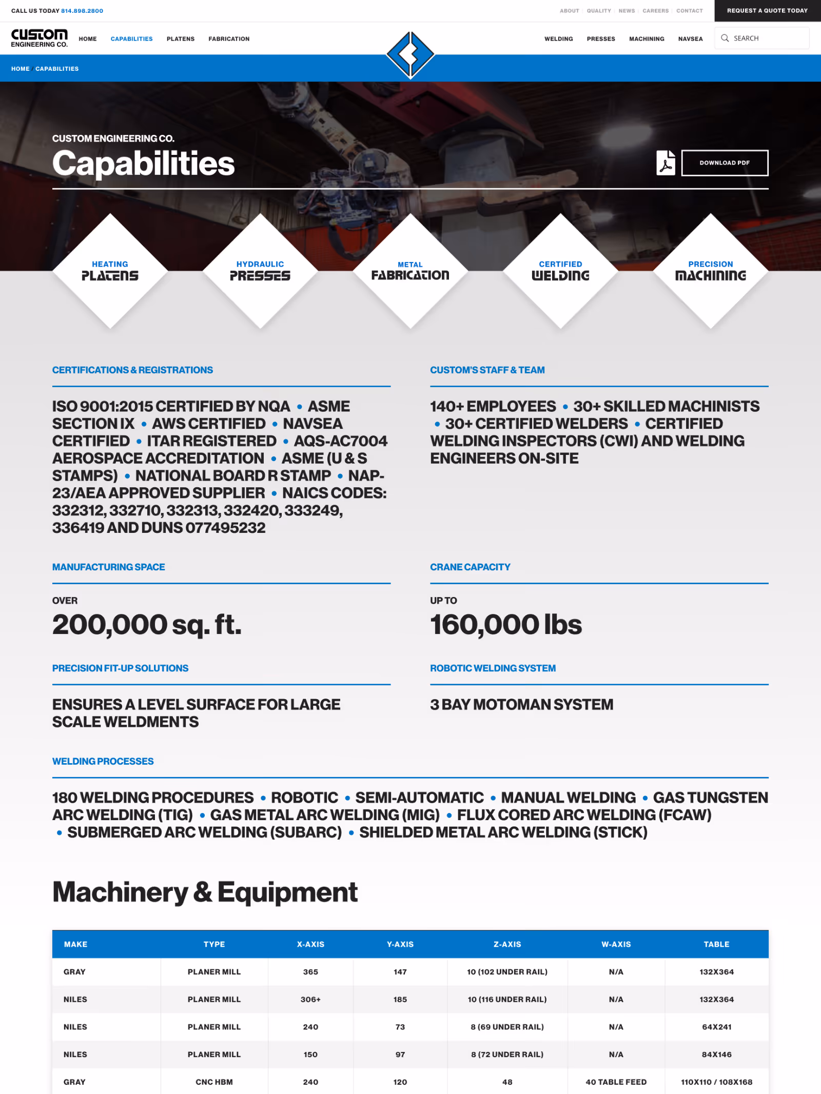 Custom Engineering Website Design by weCreate