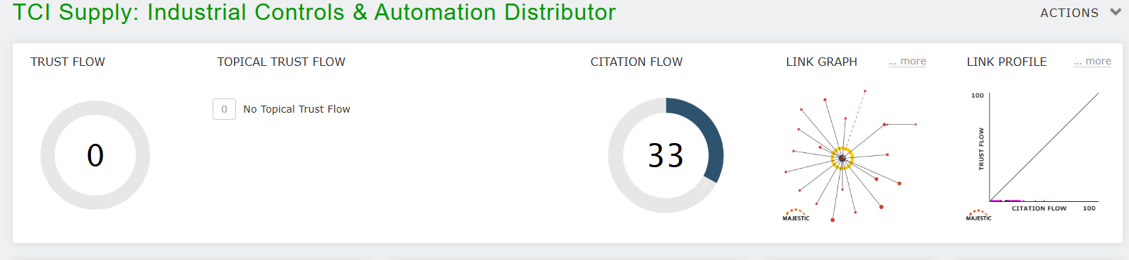 TCI – Before backlinks
