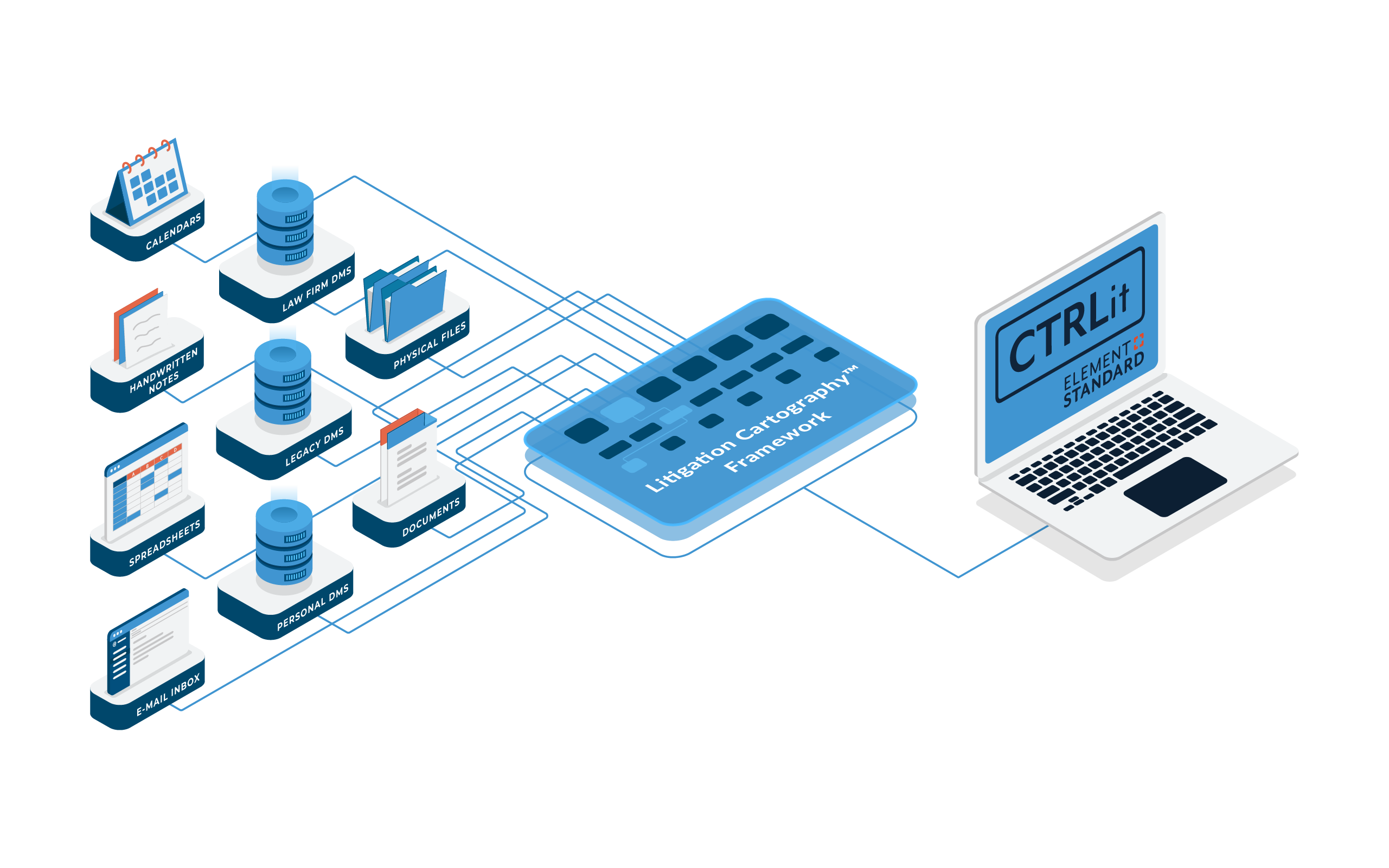 Litigation Software Framework