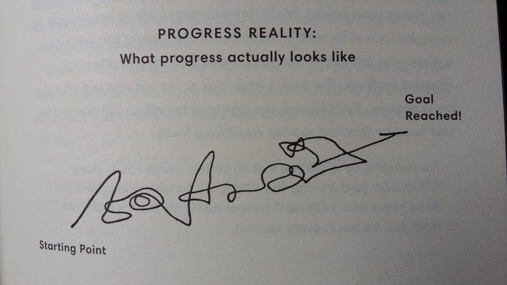 ‘Progress’ I can relate to!!!