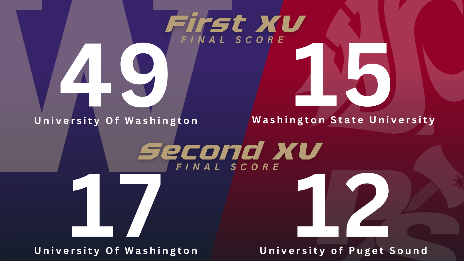 Match Report: Season Opener vs WSU & UPS