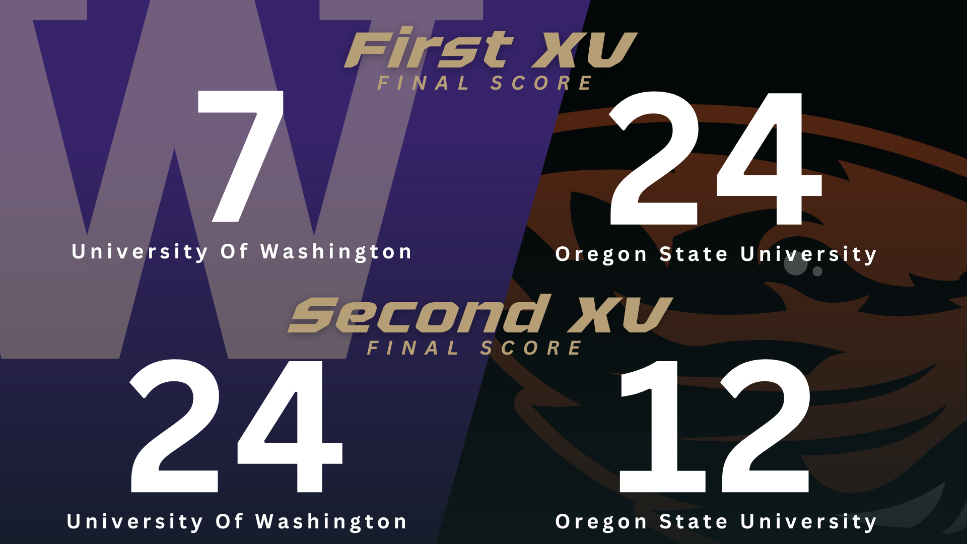 Match Report: Oregon State University