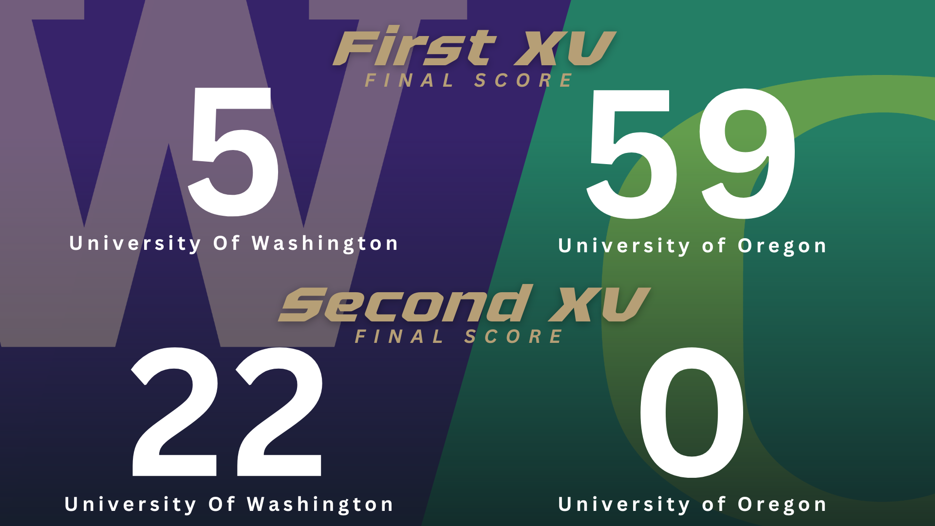 Match Report: University of Oregon