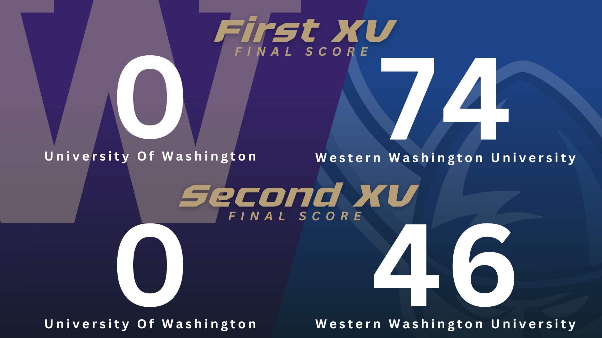 Match Report: Western Washington University