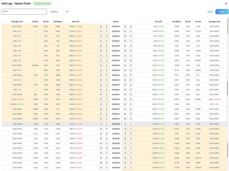 Dynamic Trade Management