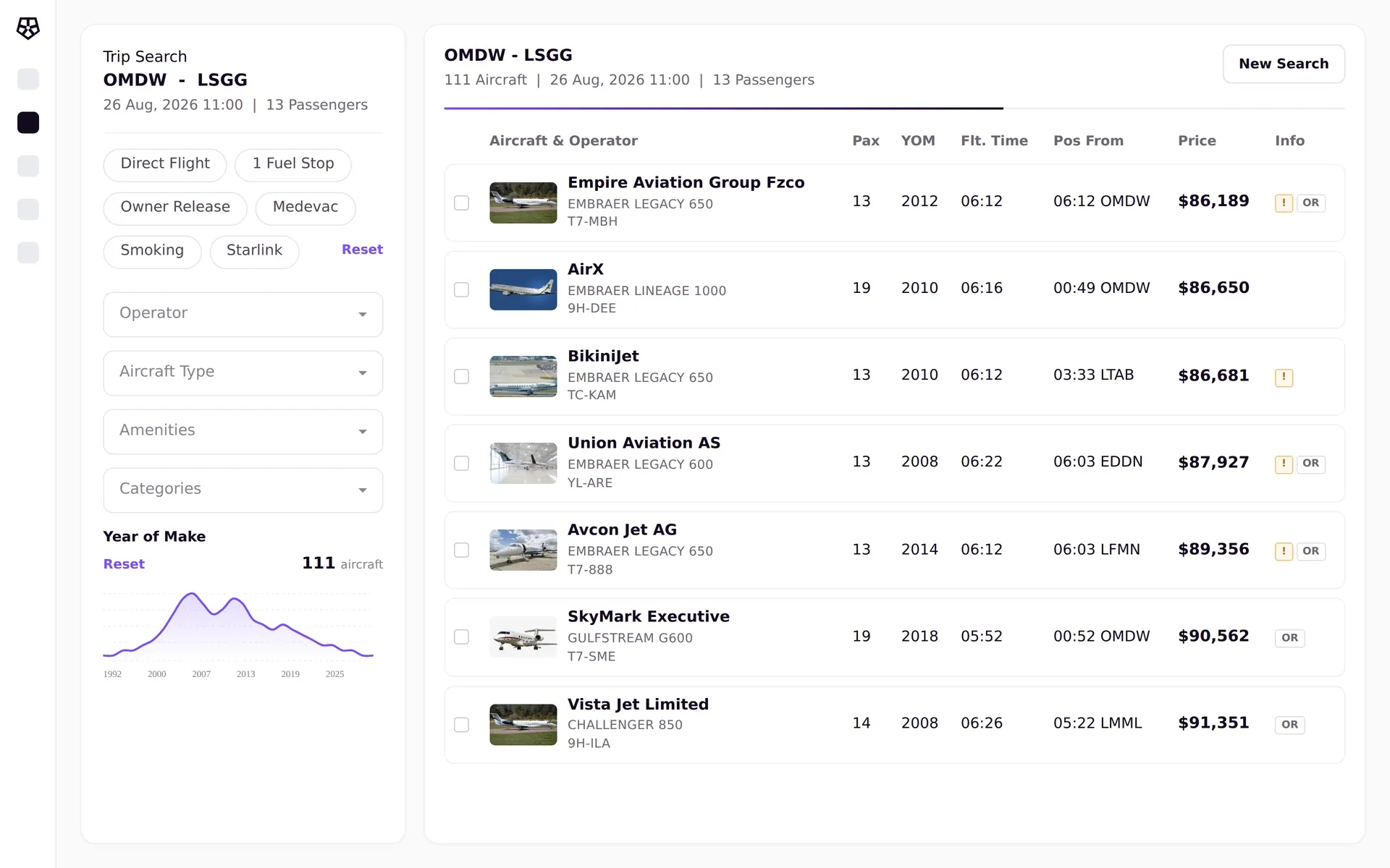 Tribe trip search for Dubai to Geneva, showing filters for direct flights, owner release, Medevac and Starlink alongside a year-of-make distribution.