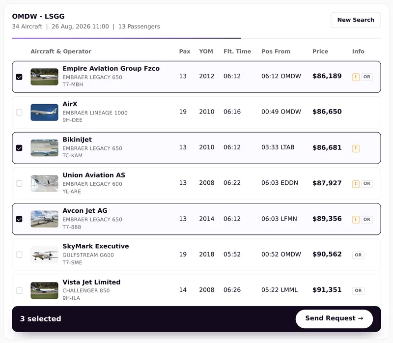Search results listing 111 aircraft with operator, registration, passenger count, year of make, flight time, positioning airport and price, with three aircraft ticked for a single request.