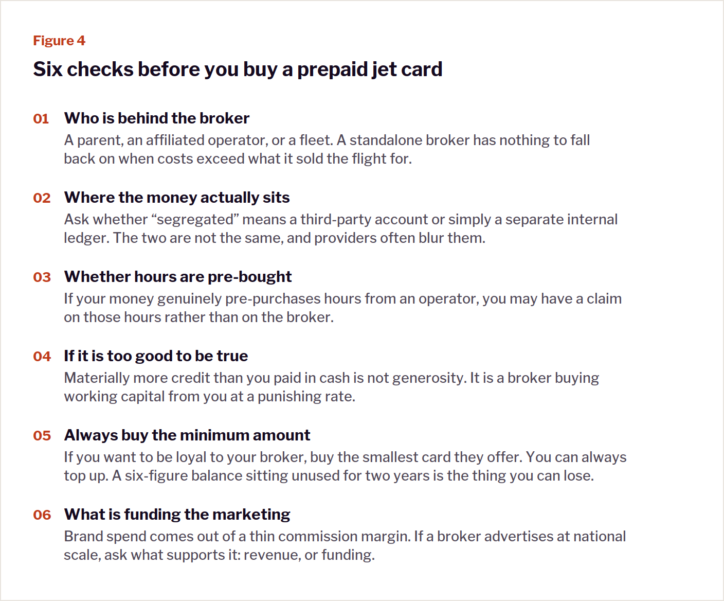 Six checks before you buy a prepaid jet card
