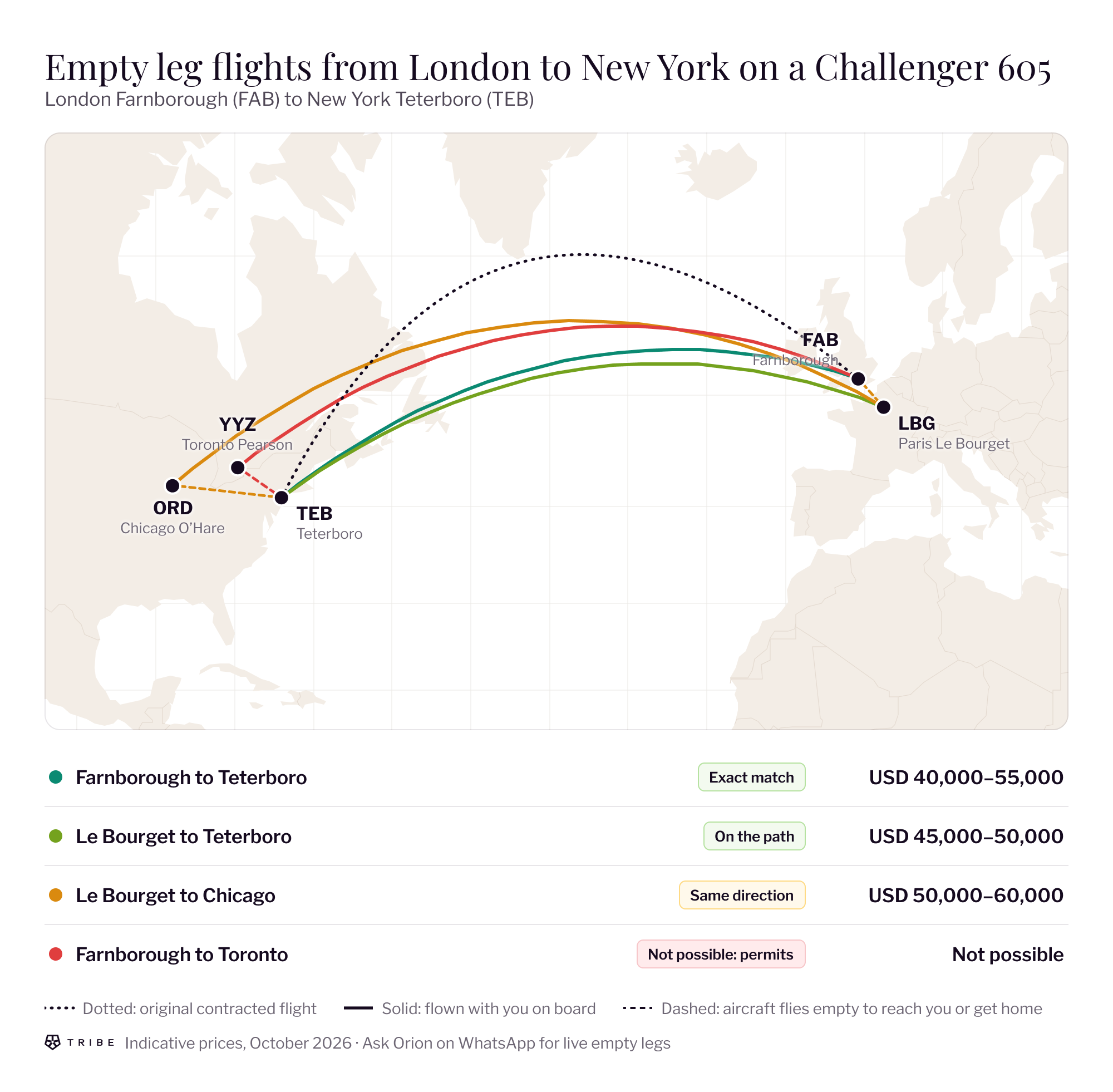 Map of a London Farnborough to New York Teterboro empty leg on a Challenger 605 with Paris, Chicago and Toronto requests