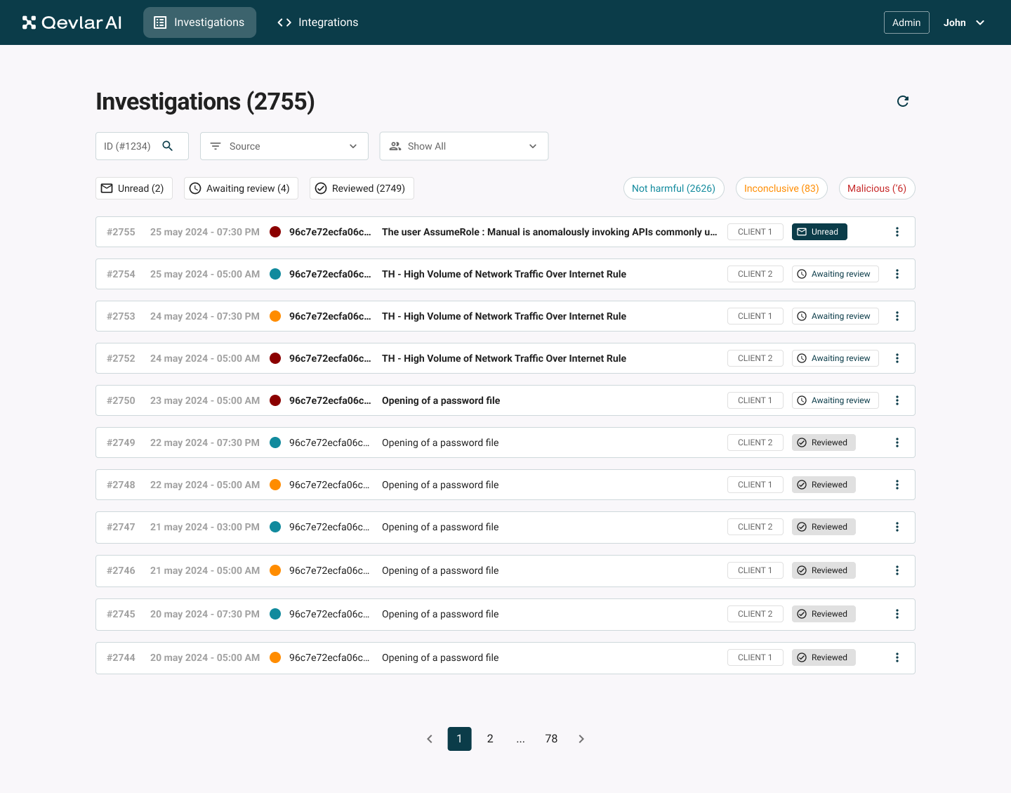 Dashboard showing 12 investigations filtered by Reviewed status, listing repeated suspicious access attempts on high-risk ports with source IDs, dates, client locations, and status labels.