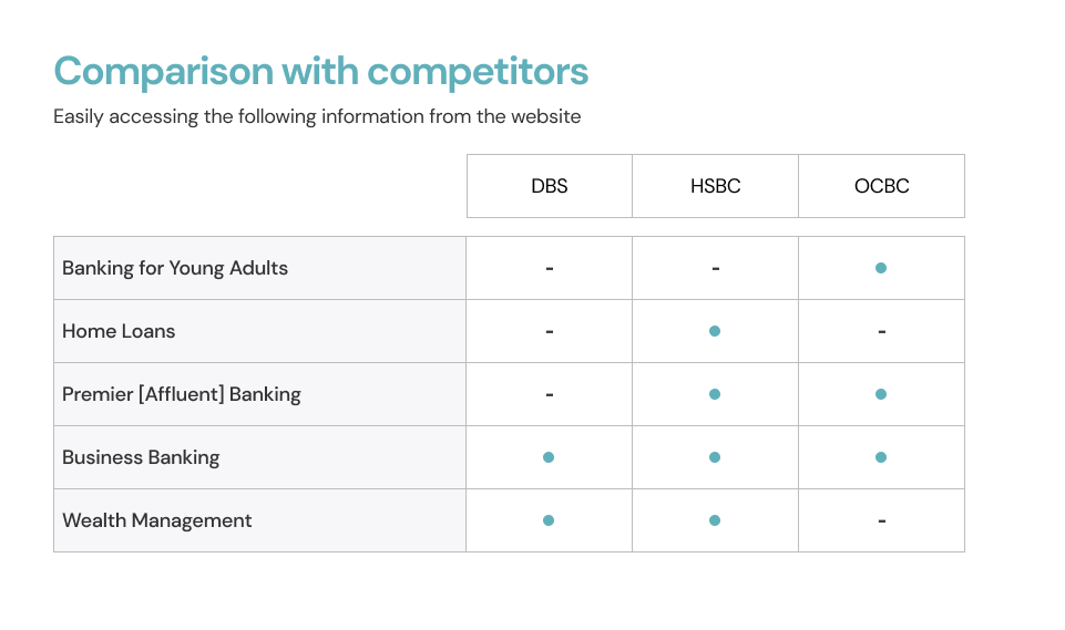 Competitor Analysis