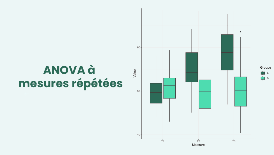 Analyse en Composante Principale ACP