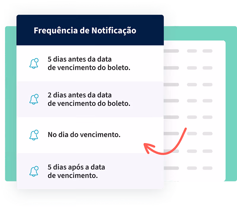 Regua de cobrança automatizada com disparos de lembretes definidos para 5 dias antes, 2 dias antes, no dia do vencimento e 5 dias após a data de vencimento do boleto.
