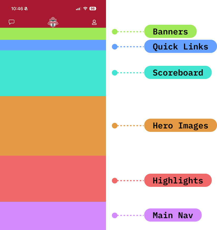 Home screen content blocked out, revised