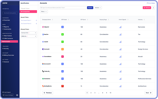 A screenshot of a data table showing a list of accounts with columns for various metrics such as account name, ICP fit score, intent signals, buying stage, and industry. There are also filters and pagination controls.