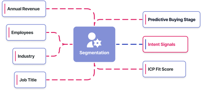 Hyper-personalized outreach with key benefits.